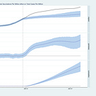 How Many Red Flags Are Enough?