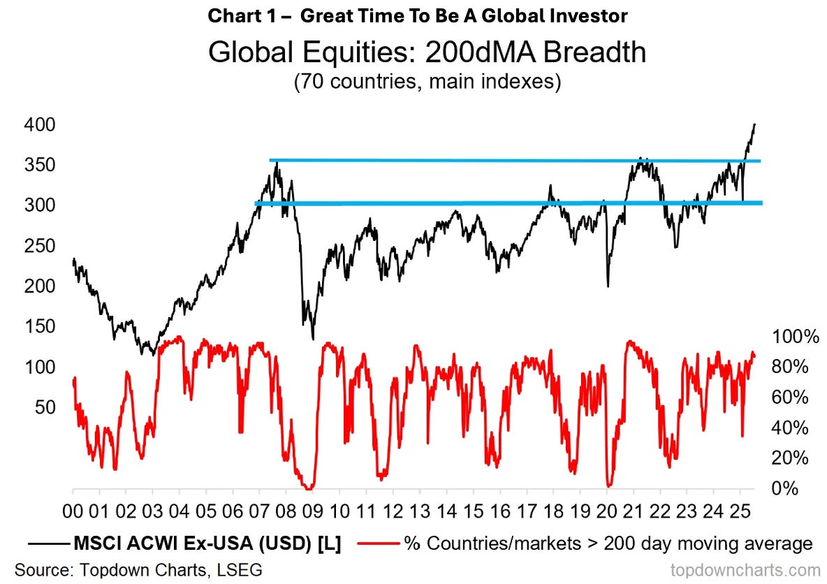 TPW Advisory 2026 Outlook: Continuation - by Jay Pelosky