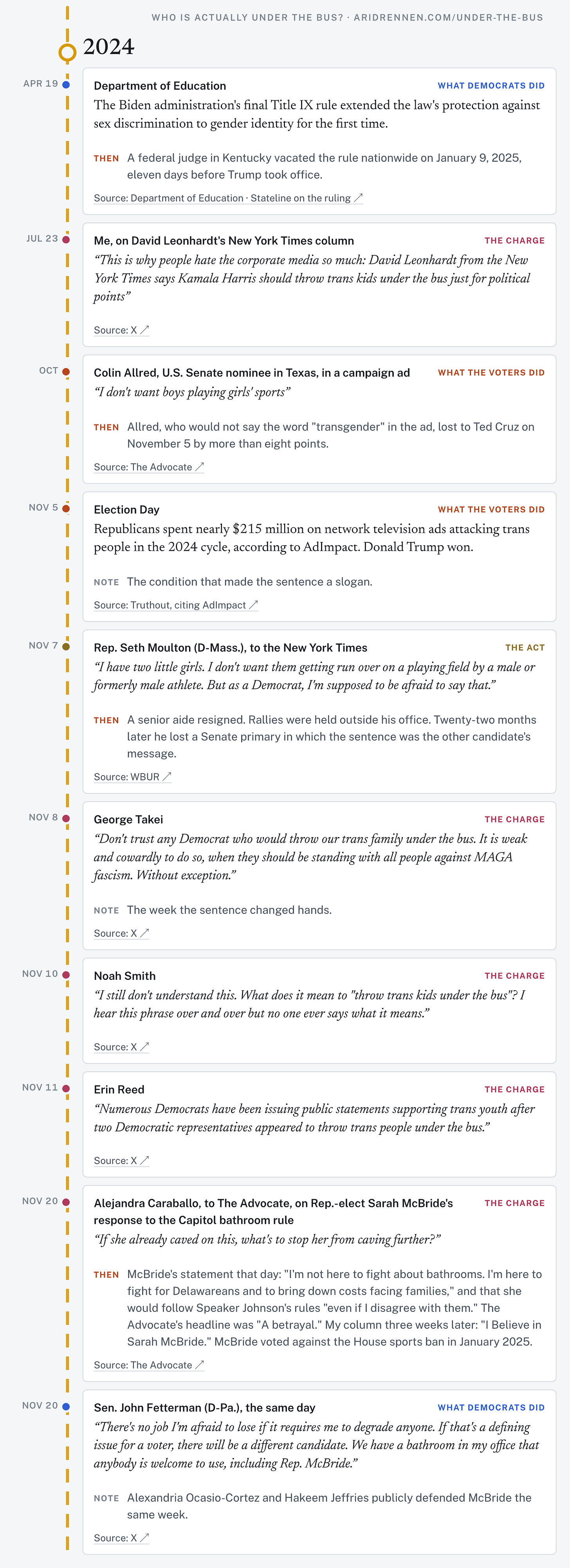 Who is actually under the bus? The 2024 entries. Who is actually under the bus? The 2024 entries.