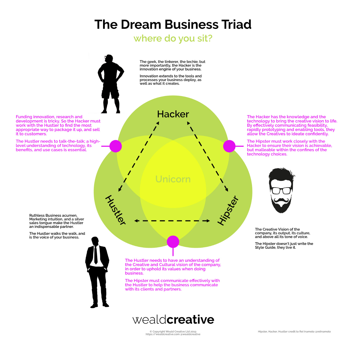 Where are all the hustlers and hipsters?