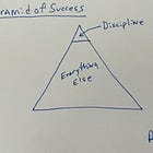 The Antidote to Motivation