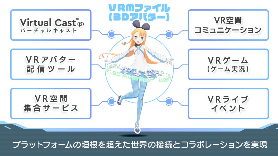 This is a diagram image of the various interoperable/compatible platforms with the VRM standard.