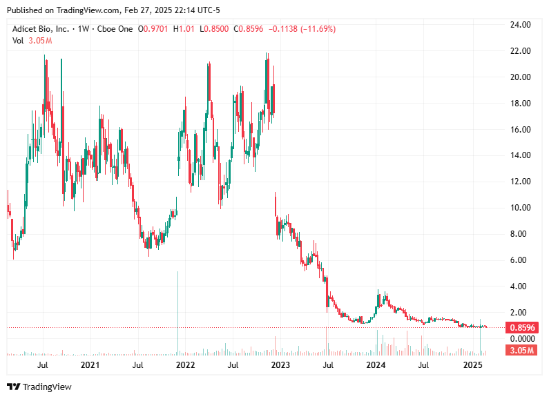 TradingView chart TradingView chart