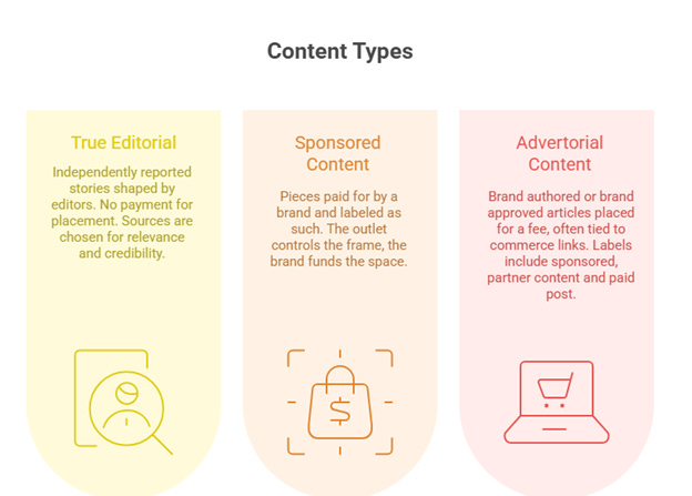 A diagram of content types

AI-generated content may be incorrect.