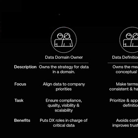 Data Product Owner: Why Every Organisation Needs One