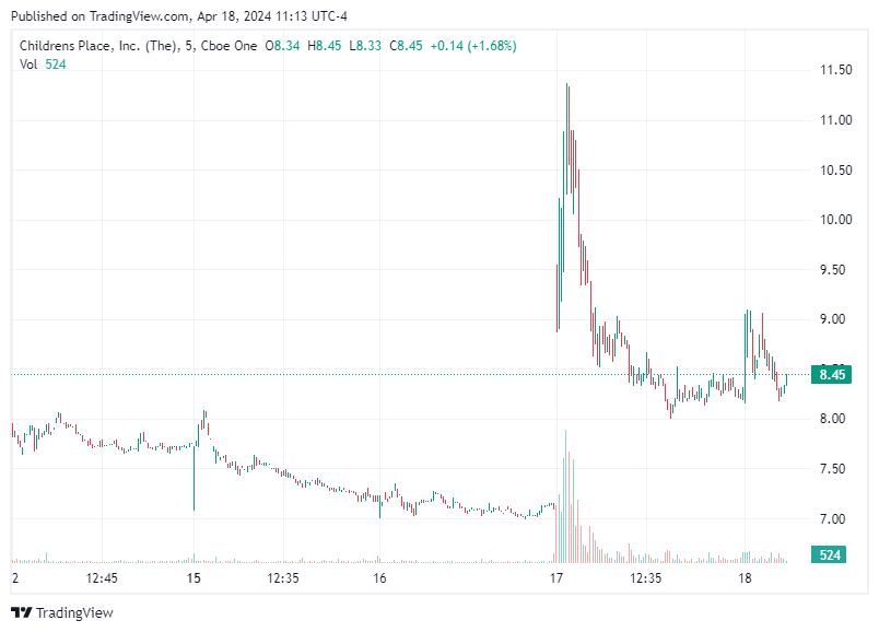 TradingView chart TradingView chart