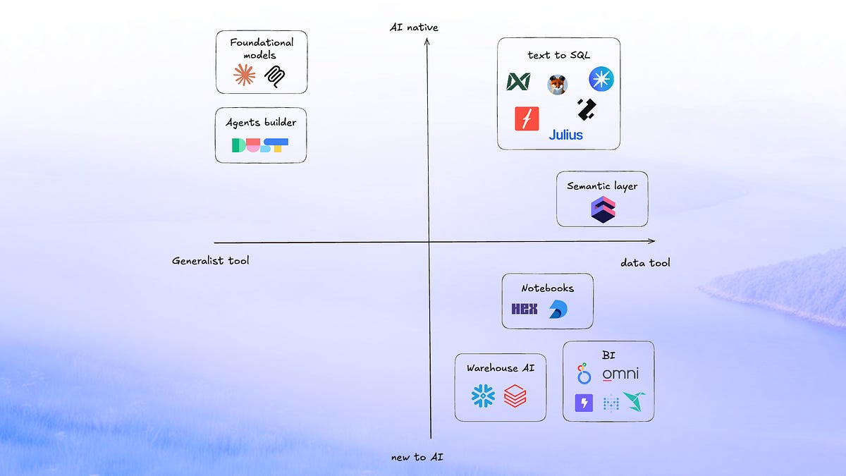 I tested 14 analytics agents - so you don't have to (15 minute read)