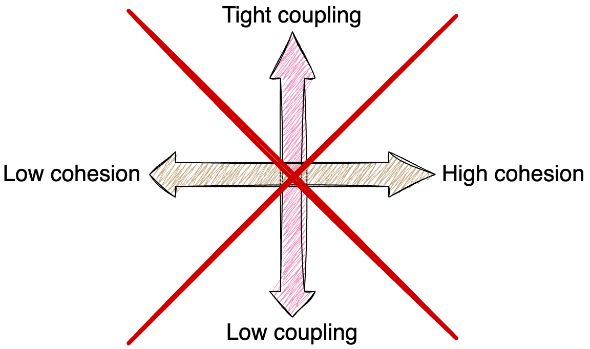 Coupling Explained: Tight vs. Loose and Why It Matters