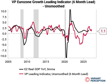 eurozone_growth_lei
