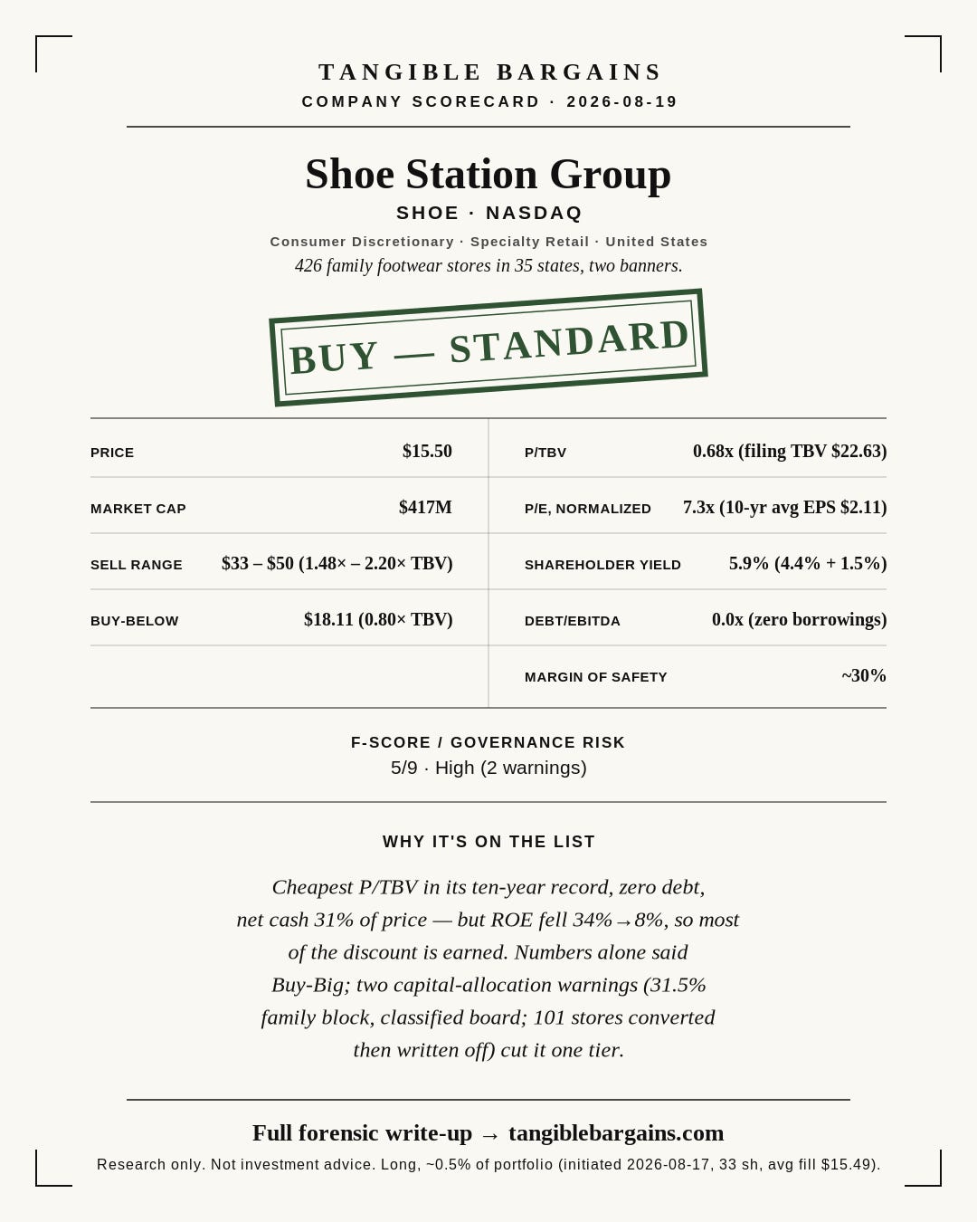 Shoe Station Group (SHOE) scorecard
