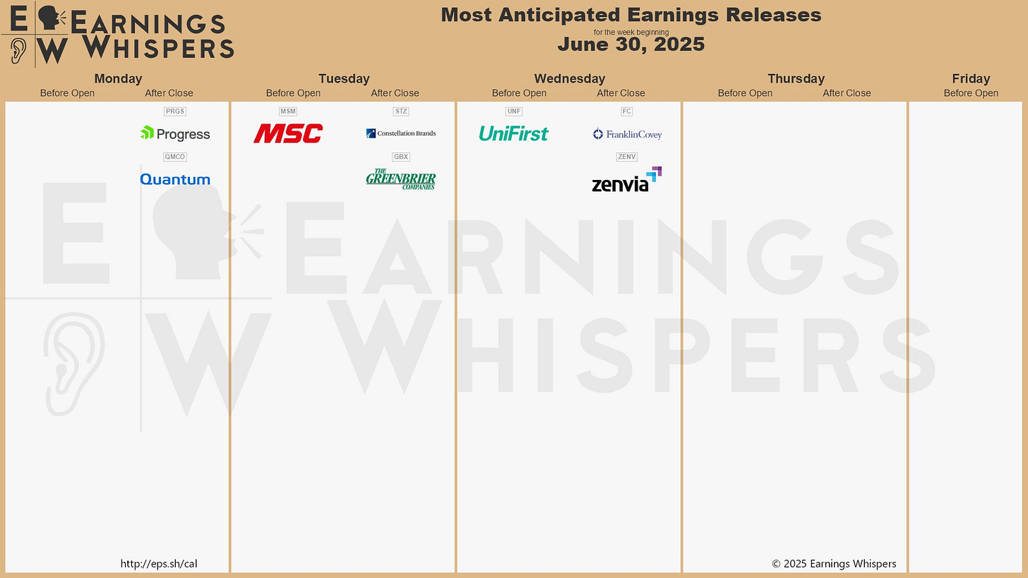 The most anticipated earnings releases for the week of June 30, 2025 are Progress Software #PRGS, Quantum #QMCO, Constellation Brands #STZ, UniFirst #UNF, Franklin Covey #FC, MSC Industrial Direct #MSM, Greenbrier Companies #GBX, and Zenvia #ZENV. 