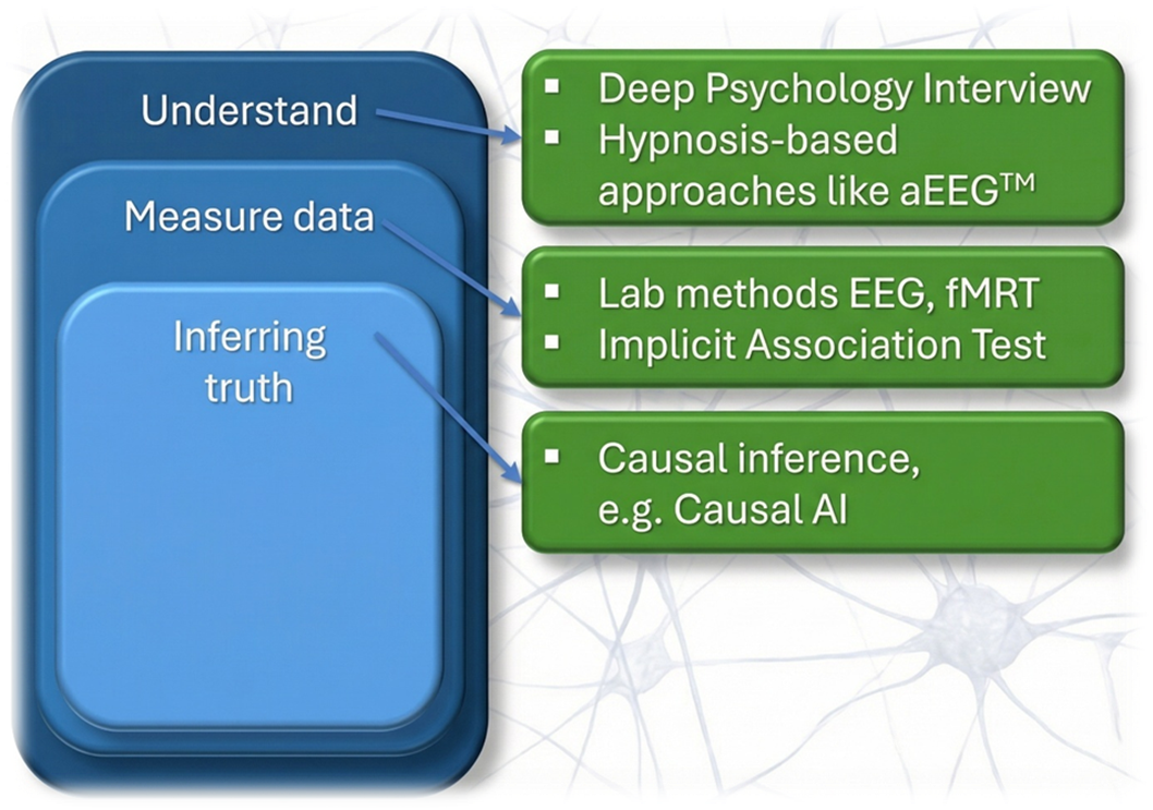 A diagram of a method of understanding
AI-generated content may be incorrect. A diagram of a method of understanding
AI-generated content may be incorrect.