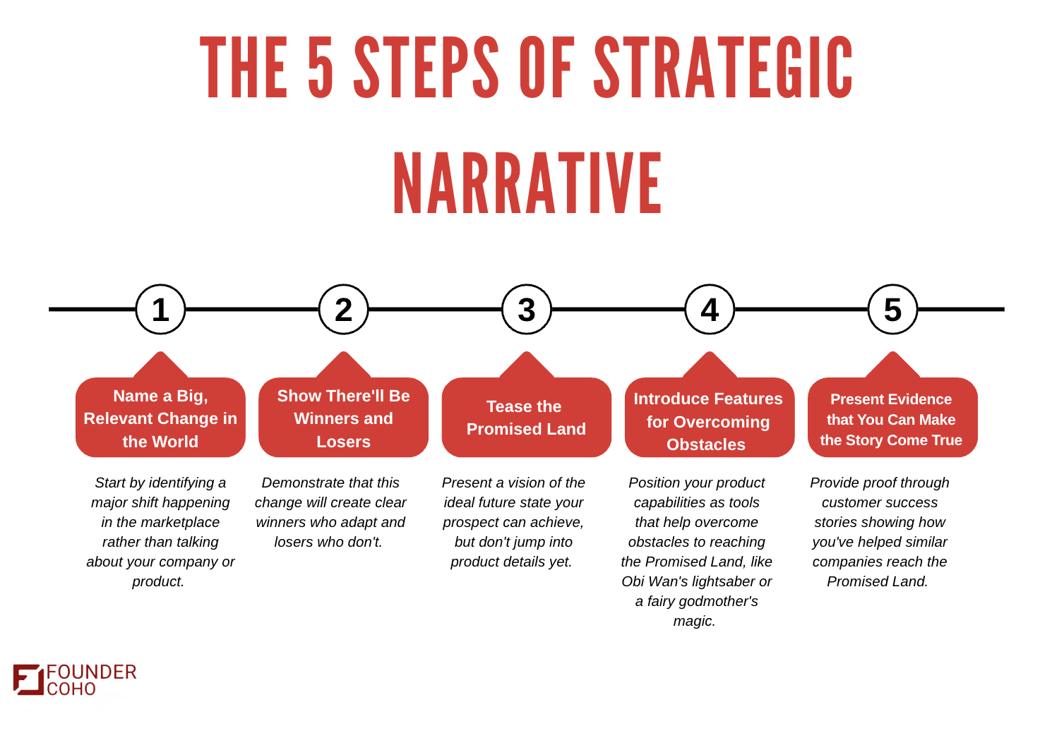 8 Box Narrative Approach Strategy.pdf The Strategist Behind Silicon Valley’s Most Influential Narratives ...