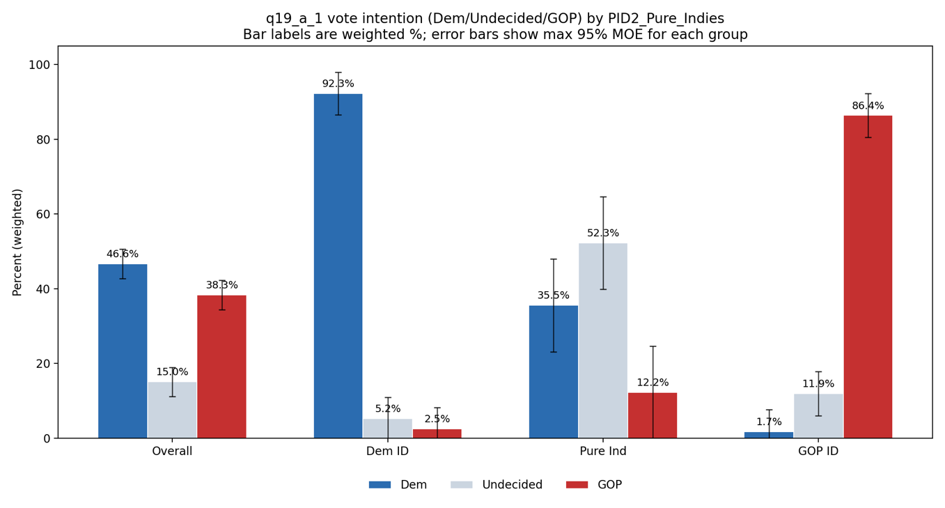 A graph of bar graph with numbers and symbolsAI-generated content may be incorrect. A graph of bar graph with numbers and symbolsAI-generated content may be incorrect.