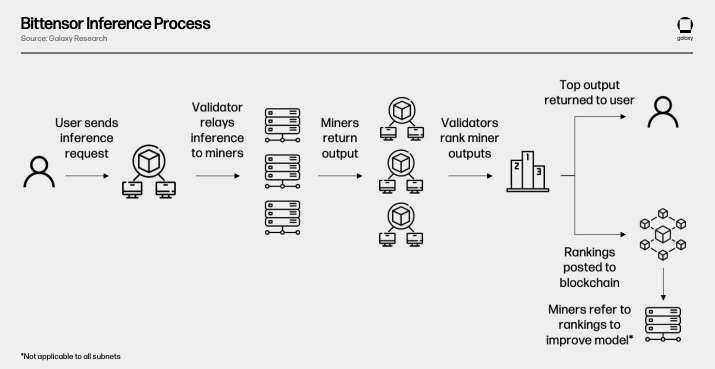 Understanding the Intersection of Crypto and AI | Galaxy