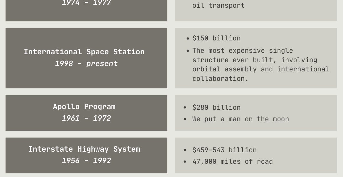 Building a Datacenter (For Dummies) Part I