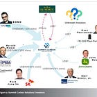 Bombshell: Summit Says "project isn’t for oil recovery"