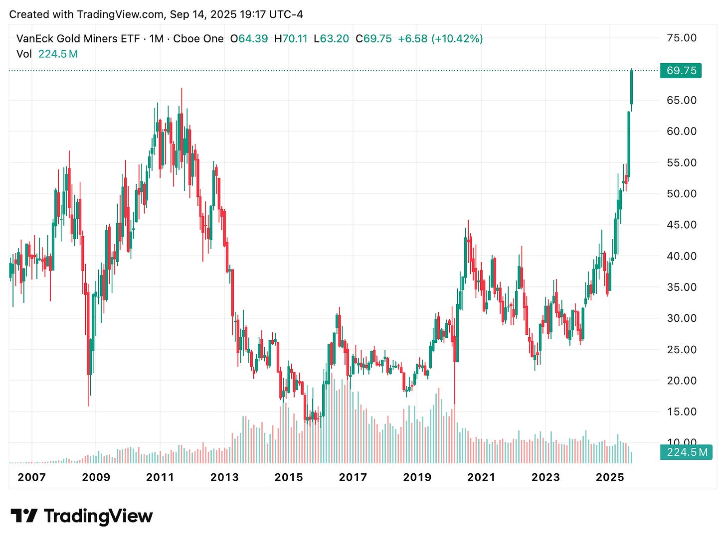 TradingView chart