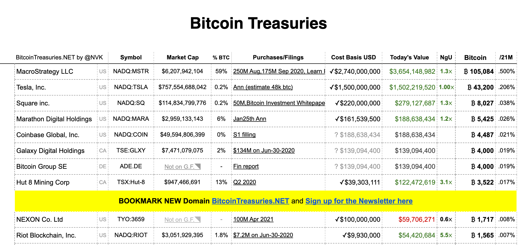 Stablecoins: An alternative cash equivalent or funny money?
