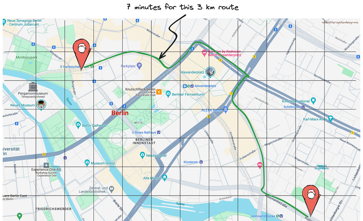 Estimating ETA From Average Speed Data