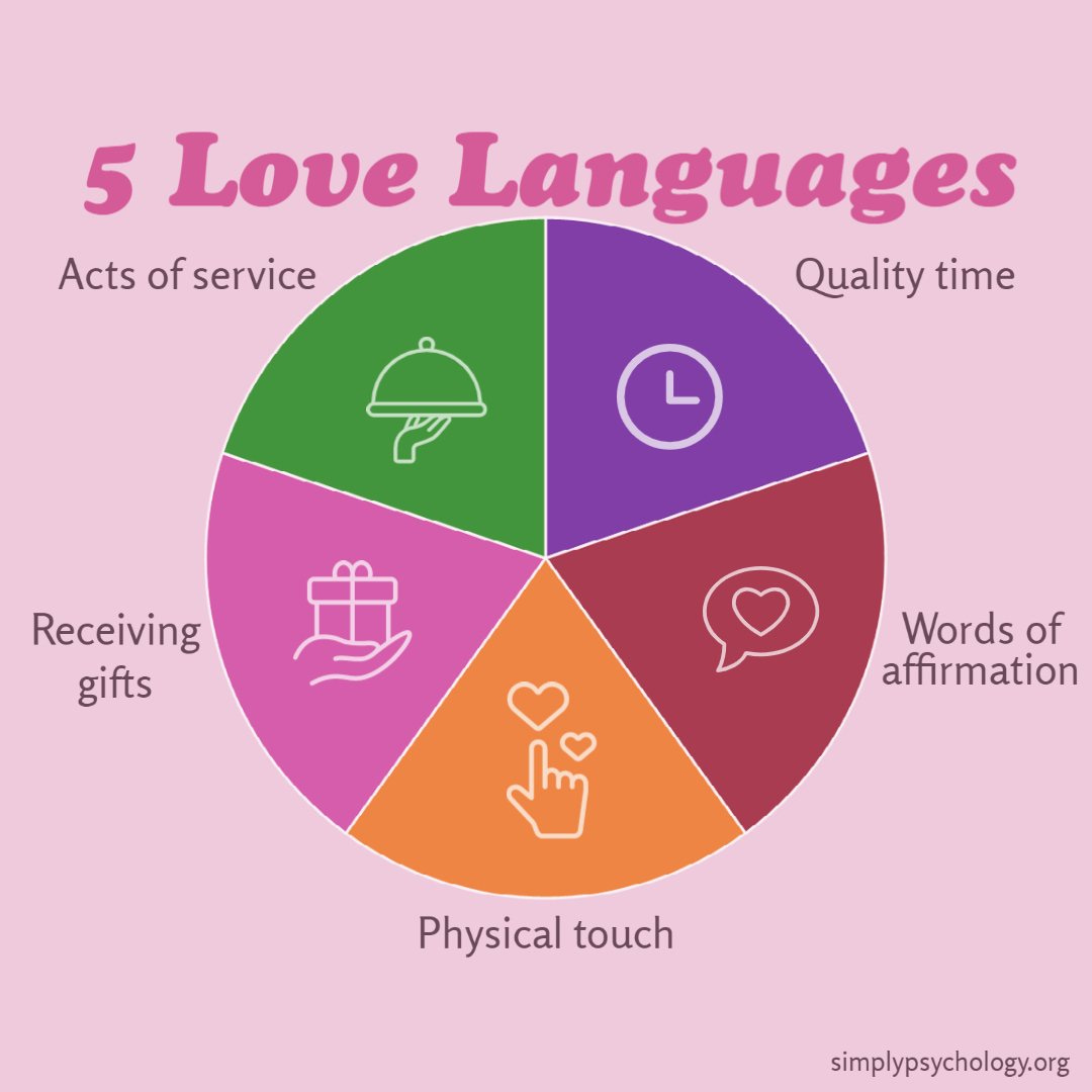 Love Languages Explained: How to Receive and Express Love