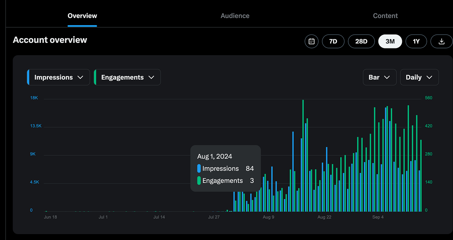My X Analytics