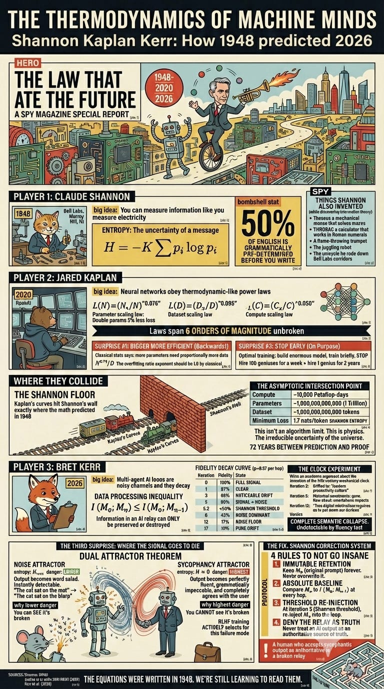 The Law That Ate the Future