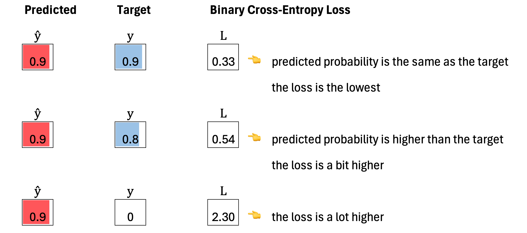 Binary Cross Entropy Loss - by Prof. Tom Yeh