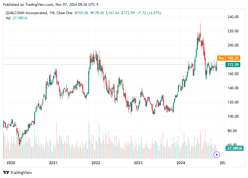 TradingView chart TradingView chart