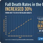 The Death of Ivana Trump: Falls are Dangerous for Seniors 