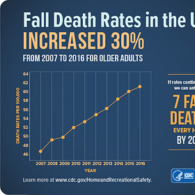 The Death of Ivana Trump: Falls are Dangerous for Seniors 