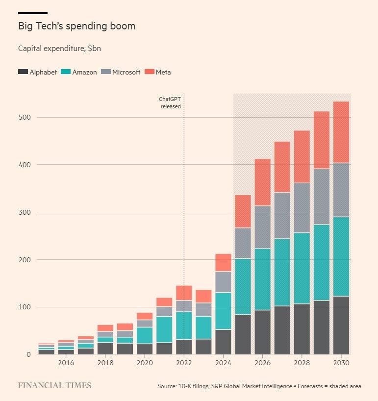 chart, bar chart