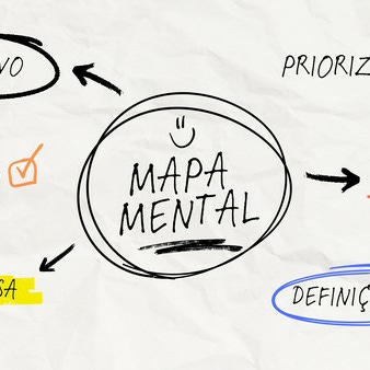 Mapa do Empreendedor