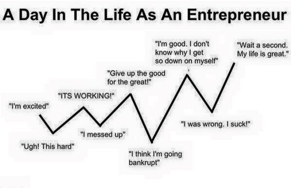 A day in the life of an entreprenuer