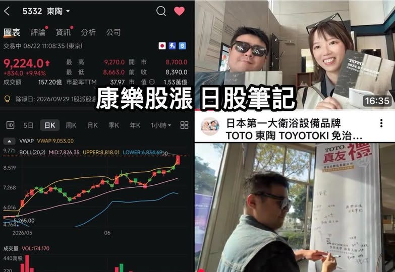 可能是顯示的文字是「 5332 5332東陶 東陶 資訊 分析 圖表 交易中06/22 交易中06/2211:08:35（東 08:35 公司 9,224.01 S 除净日：2026/09/29 HSAM 日K TOTO 2024 RODUE WWAPVWAP:9,053.00 .053.00 WWAP VWAP: BOL BOLL(20,2) MID: ,826. 35 UPPER:8,818.01 8, 8,390.0 157.20億 157.20億市盈率TTM3797 市盈率TTM 37.97 1.53萬億 康樂股漲 股漲日股筆記 日本第一大衛浴設備品牌 TOTO東陶TOYOTOKI免治. TOTO東陶 TΟΤO 東陶 ΤΥ 免治.. ToTo. 真友 建发不示 福 CEOPESSES CLOREEER EEIOINELECDN LOWER: 16:35 5,265.00 00 成交量 金港英成 日工字５ 」的圖像