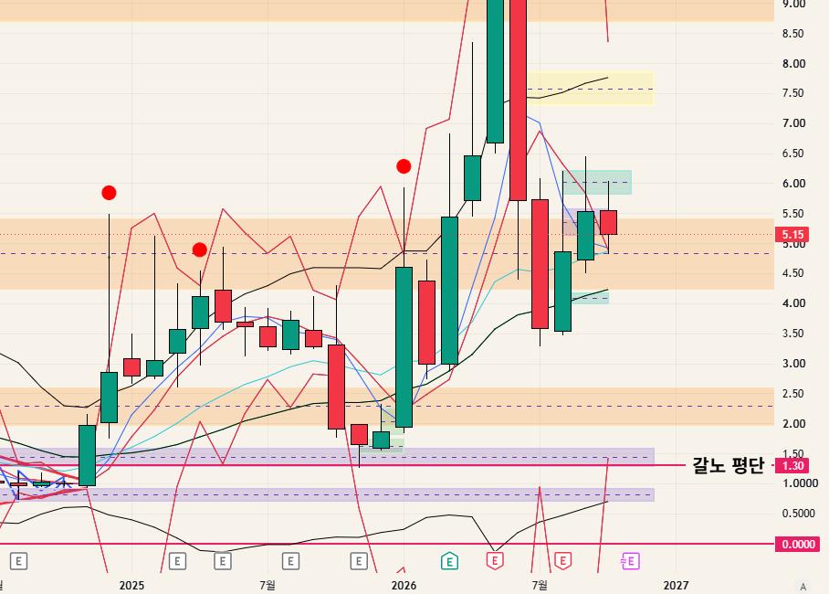 $SATL - 26.10.11