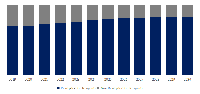 ラテックス比濁試薬