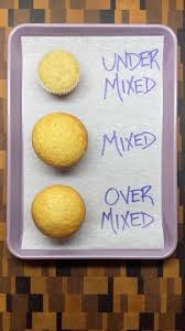 Dry Mixing Method ...