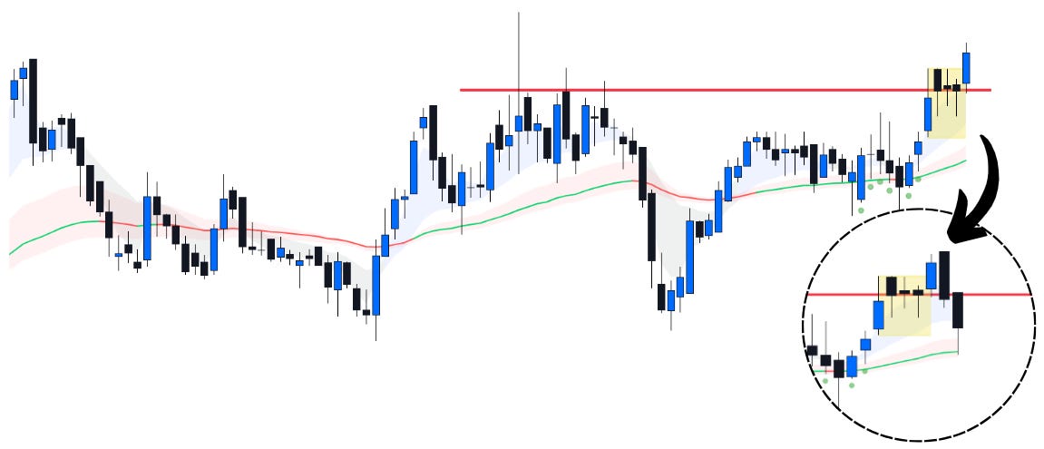 Staggered Stop Loss: Don’t Let Volatility Steal Your Winning Trades