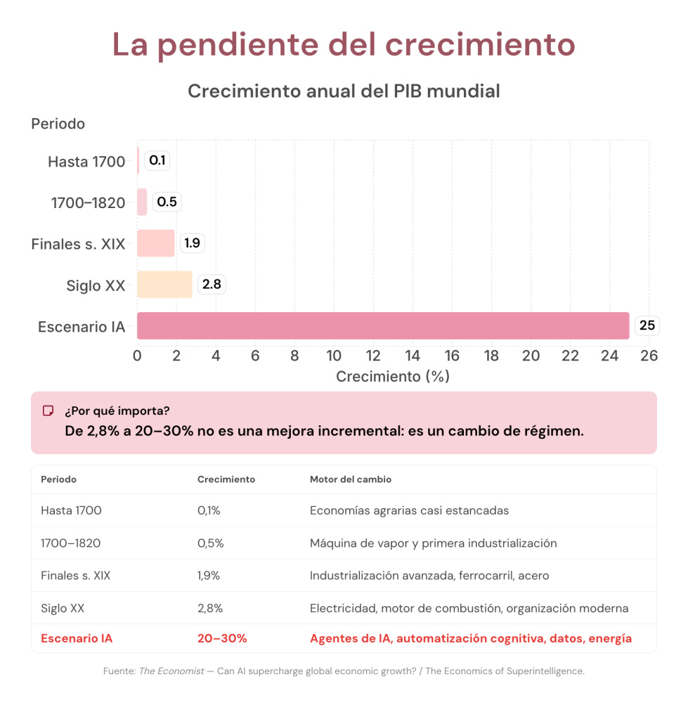 Contenido del artículo