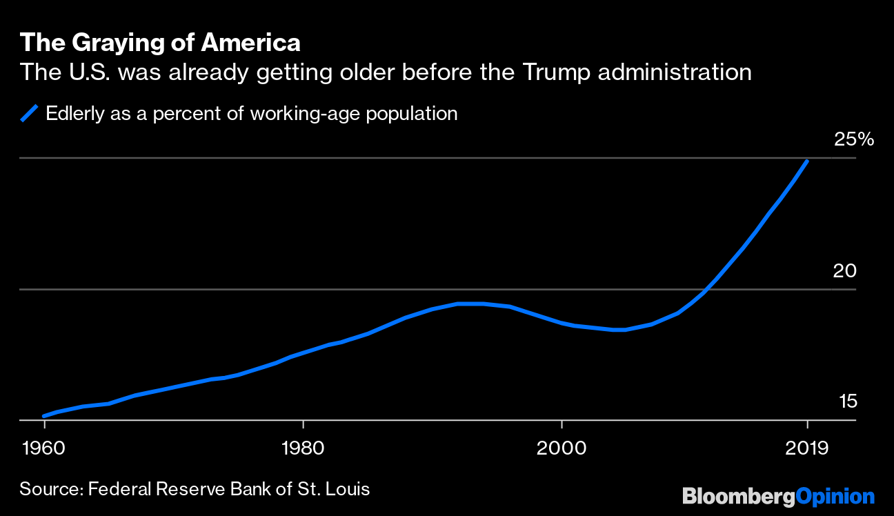 Image result for "everyone has to pay when america gets too old"