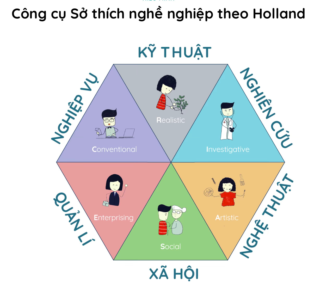 huong nghiep holland