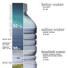Why is the Atlantic saltier than the Pacific?