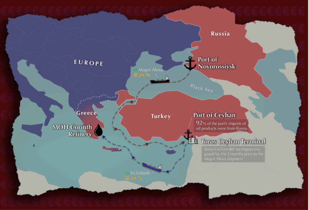 A map of a shipping route from the report discussed below, which shows the path taken by Russian oil via transport ships to Turkey for refinement and resale to the rest of Europe. A map of a shipping route from the report discussed below, which shows the path taken by Russian oil via transport ships to Turkey for refinement and resale to the rest of Europe.