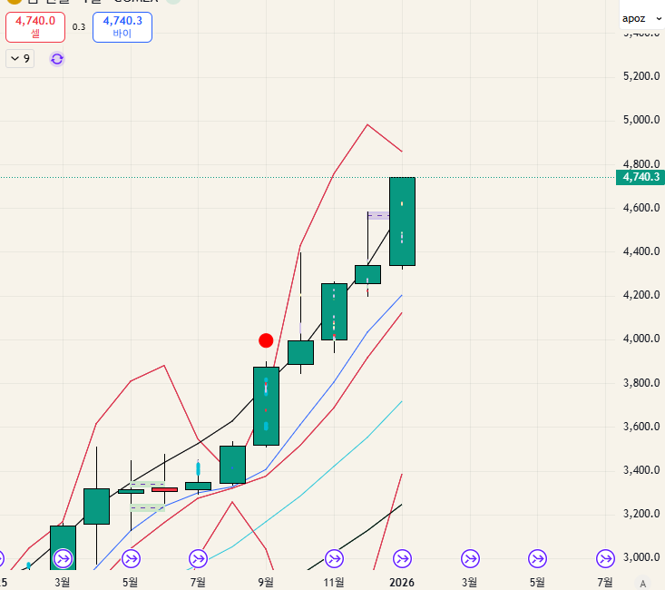 $GOLD - 26.01.20