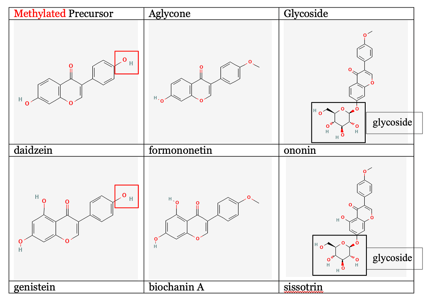 A collage of chemical formulas
AI-generated content may be incorrect. A collage of chemical formulas
AI-generated content may be incorrect.