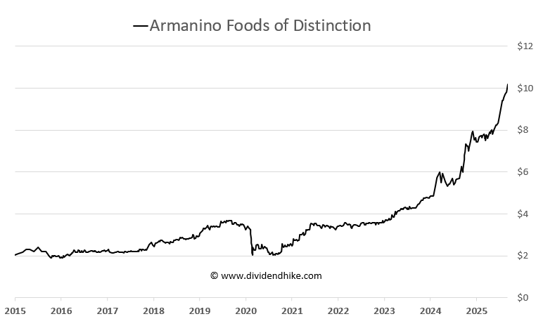 AMNF stock chart