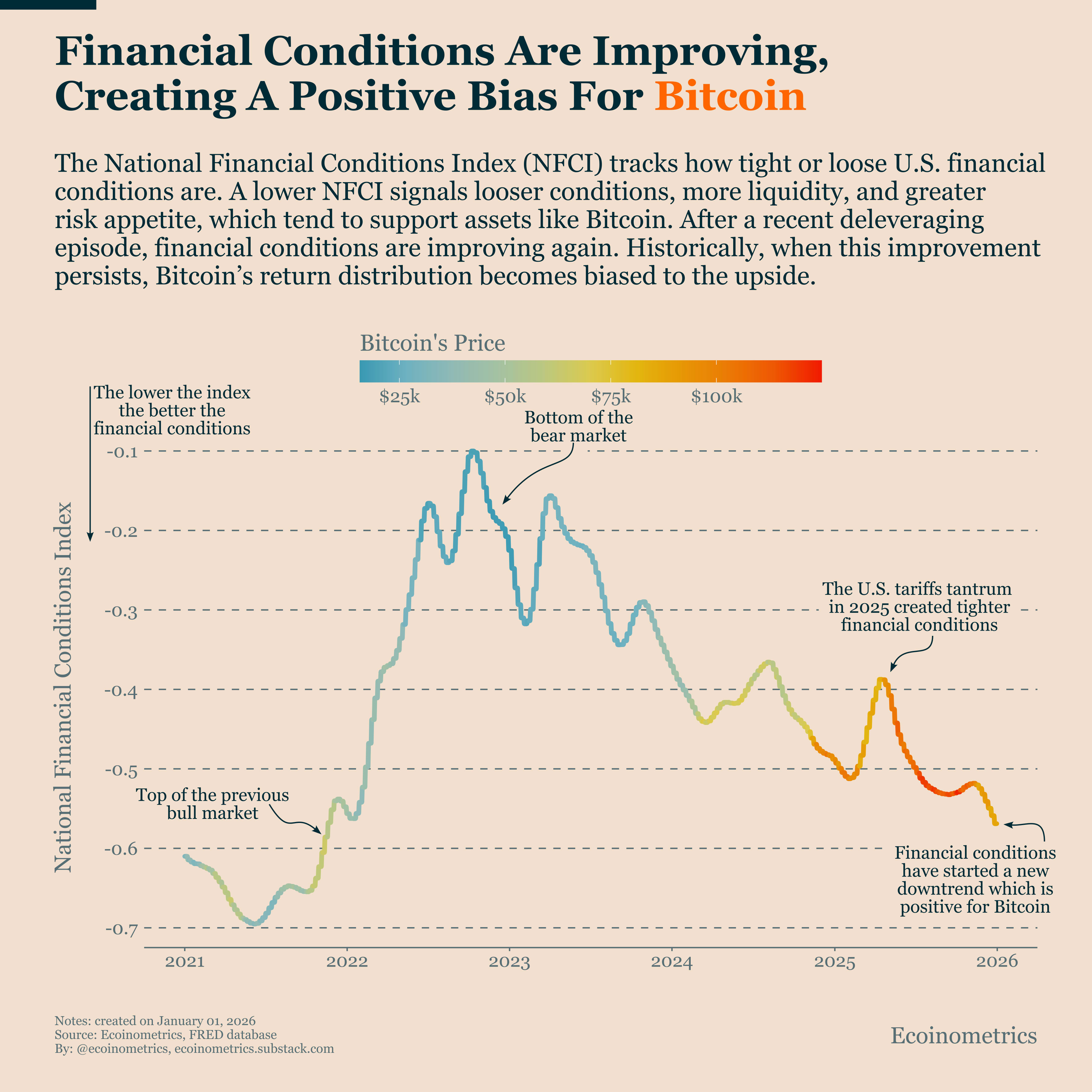 Bitcoin Market Monitor - Ecoinometrics
