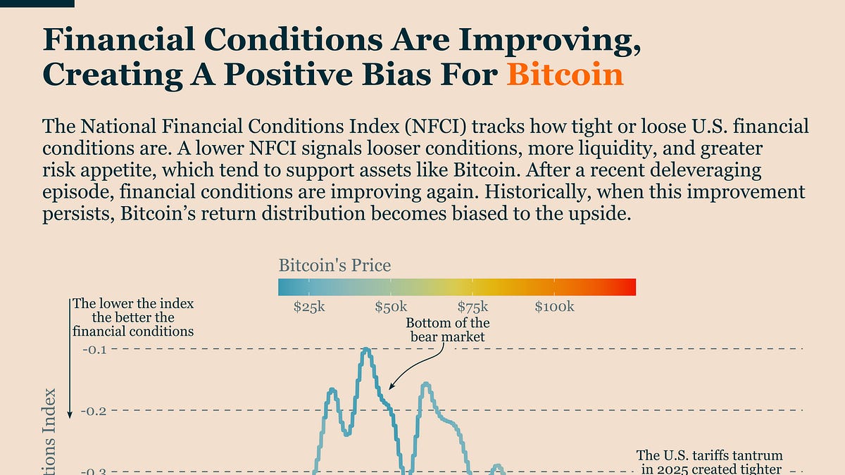 Bitcoin Market Monitor - Ecoinometrics
