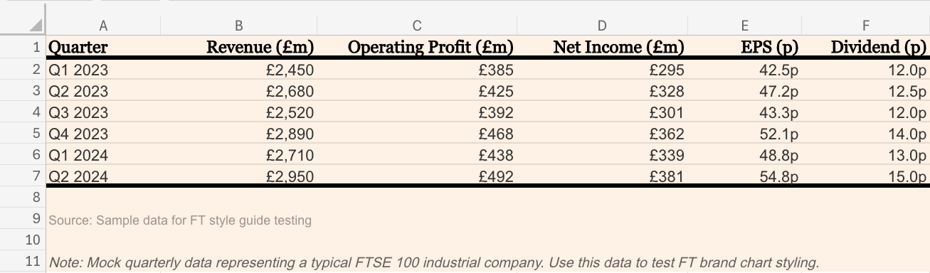 Agent Mode in Excel is a Powerhouse - by Alex Banks